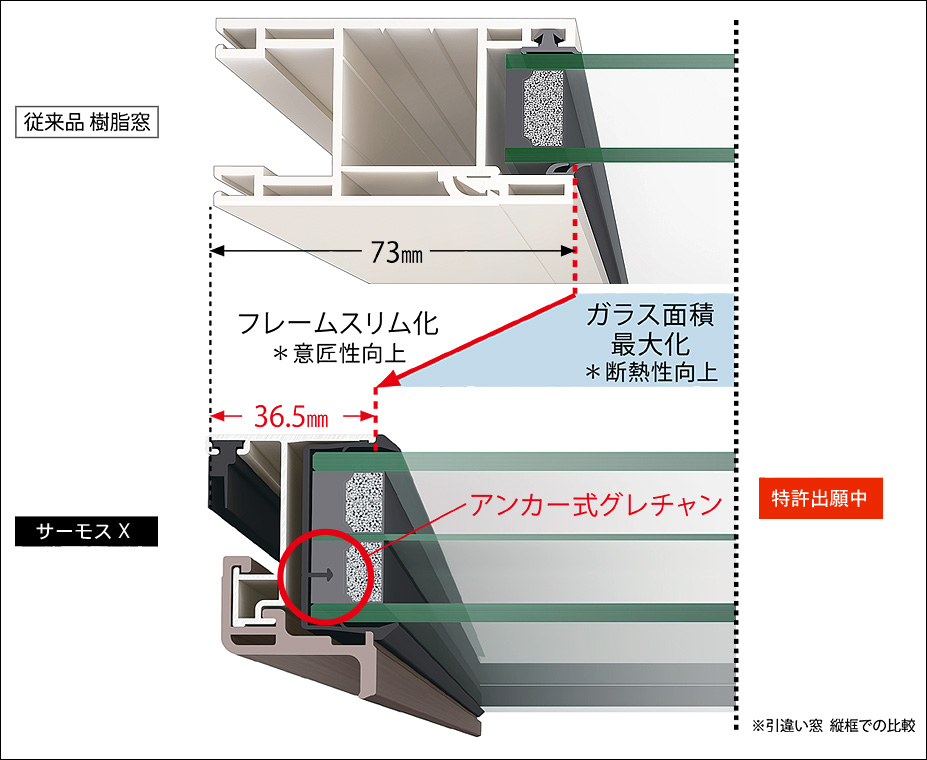 サーモスX