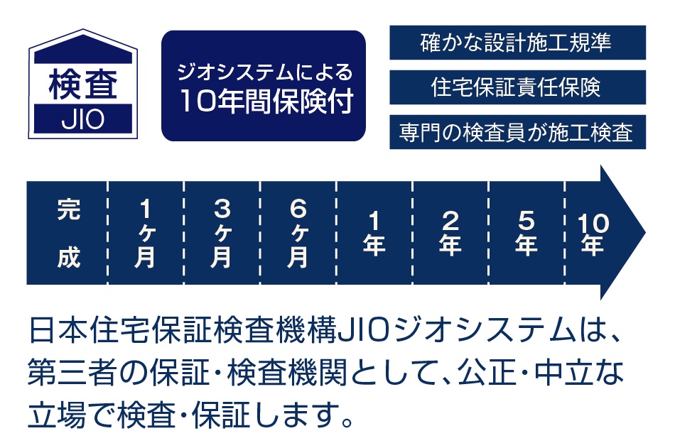 長期保証で評判の工務店です